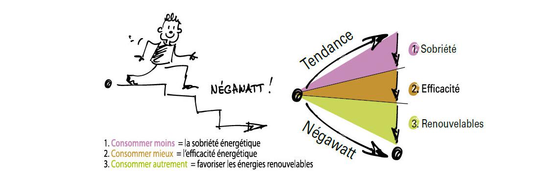 la-transition-nerg-tique-c-est-quoi-ane-rs17